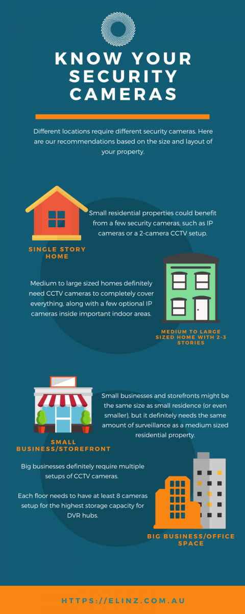 know your security camera infographic
